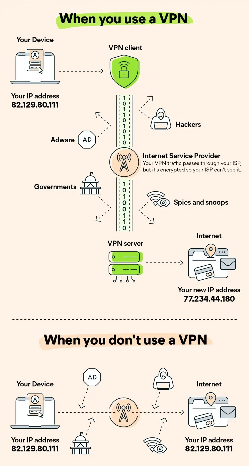 How it works with VPN and without VPN services