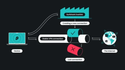 SurfShark everlink-2 | BestSafeVPN.com