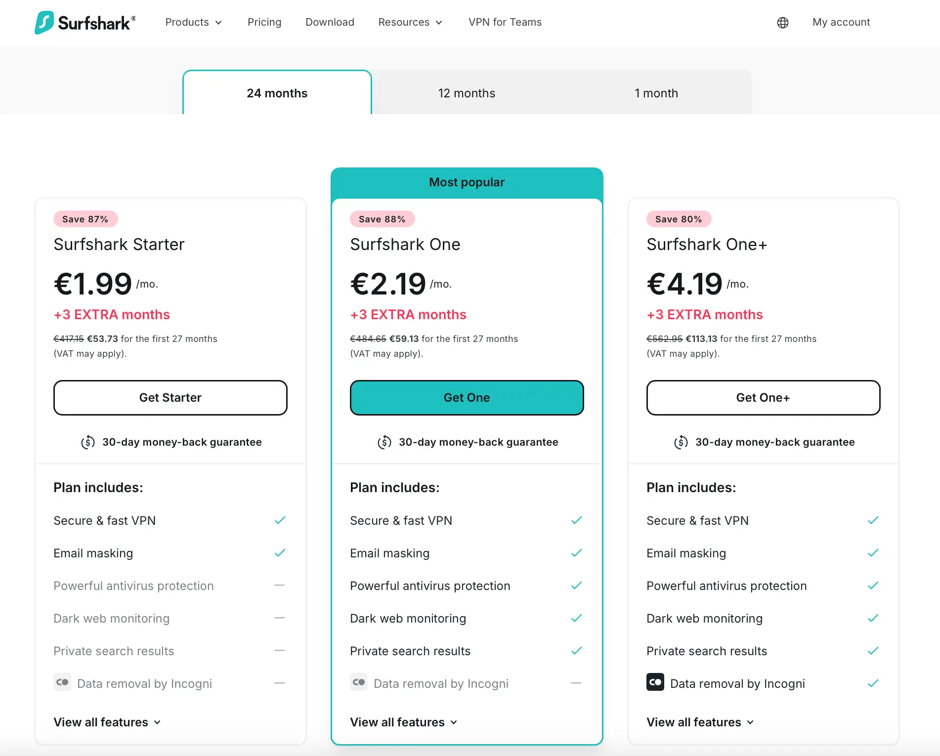 Ceník SurfShark VPN Black Friday
